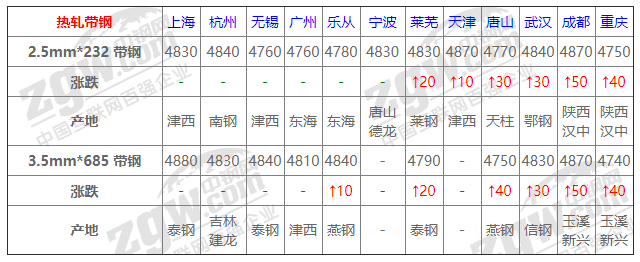 2021年12月14日鋼廠調(diào)價(jià)通知+12月14日全國(guó)鋼材實(shí)時(shí)價(jià)格!-鋼鐵行業(yè)資訊 2021年12月14日鋼廠調(diào)價(jià)通知+12月14日全國(guó)鋼材實(shí)時(shí)價(jià)格!-鋼鐵行業(yè)資訊